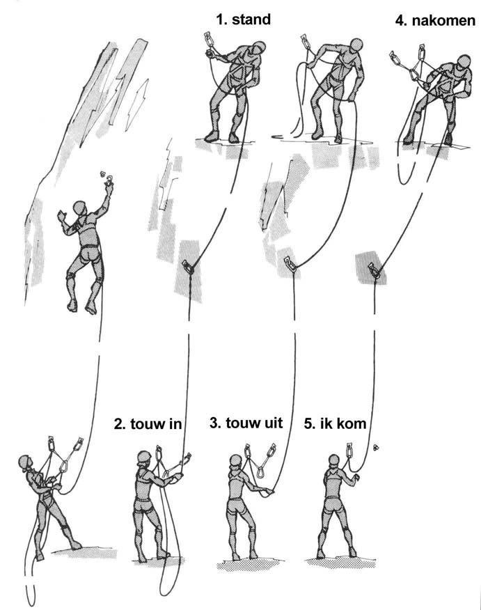 rope commands